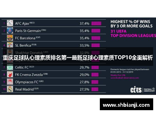 重庆足球队心理素质排名第一最新足球心理素质TOP10全面解析
