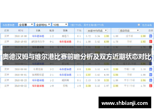 奥德汉姆与维尔港比赛前瞻分析及双方近期状态对比
